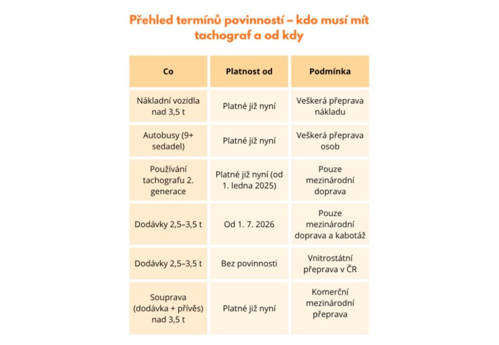 Přehled termínu pivonnosti tachografu